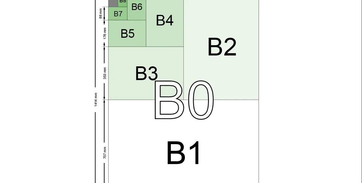 Diagram visar B-seriens pappersstorlekar, från B0 till B8, med mått i millimeter. B5 papper är en del av denna standard.