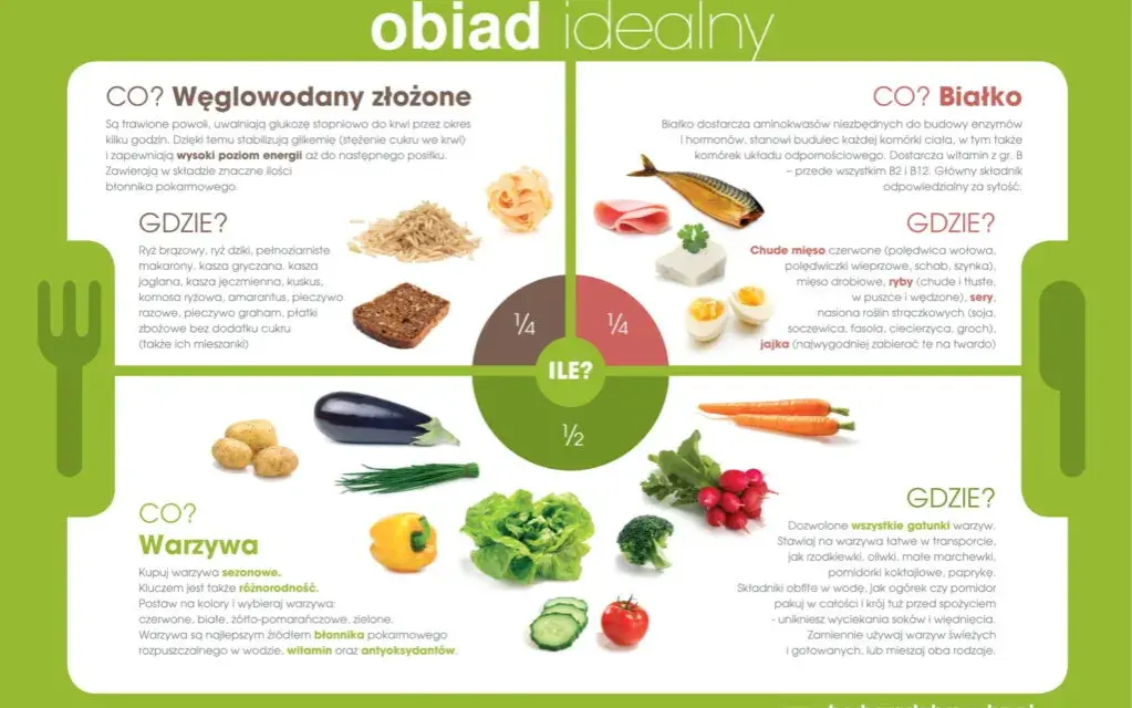 Obiad odchudzający: Co jeść, by chudnąć bez głodu?