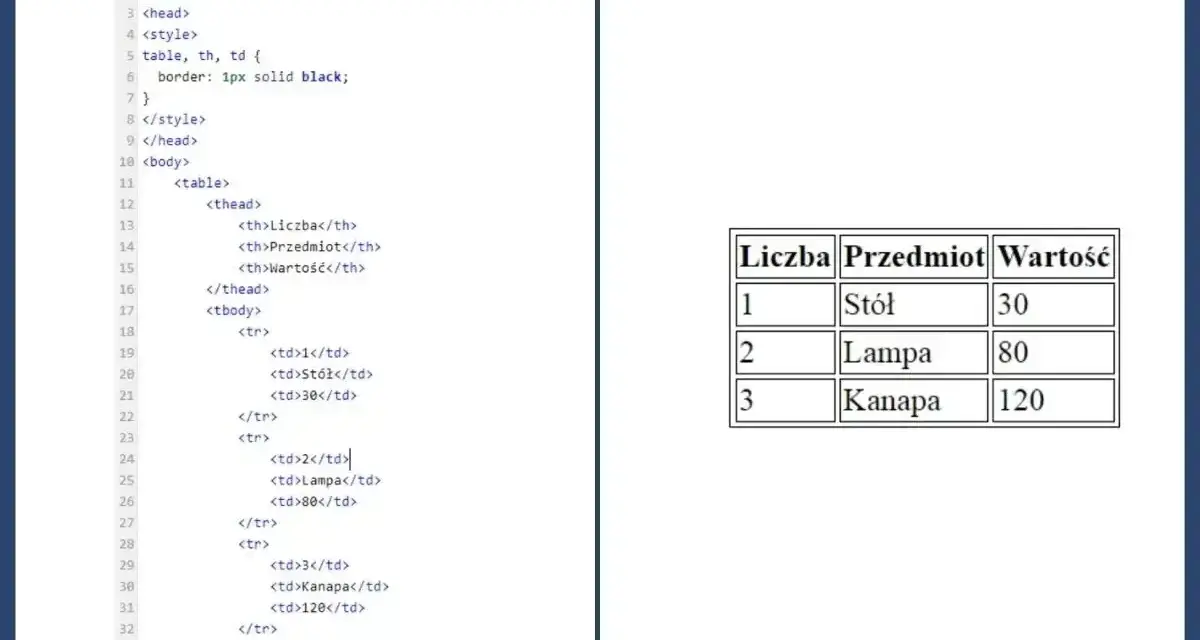 Kod HTML tworzy tabelę z kolumnami "Liczba", "Przedmiot", "Wartość". Widok w przeglądarce pokazuje tę tabelę, gdzie każdy wiersz ma swoje dane, bez użycia rowspan.