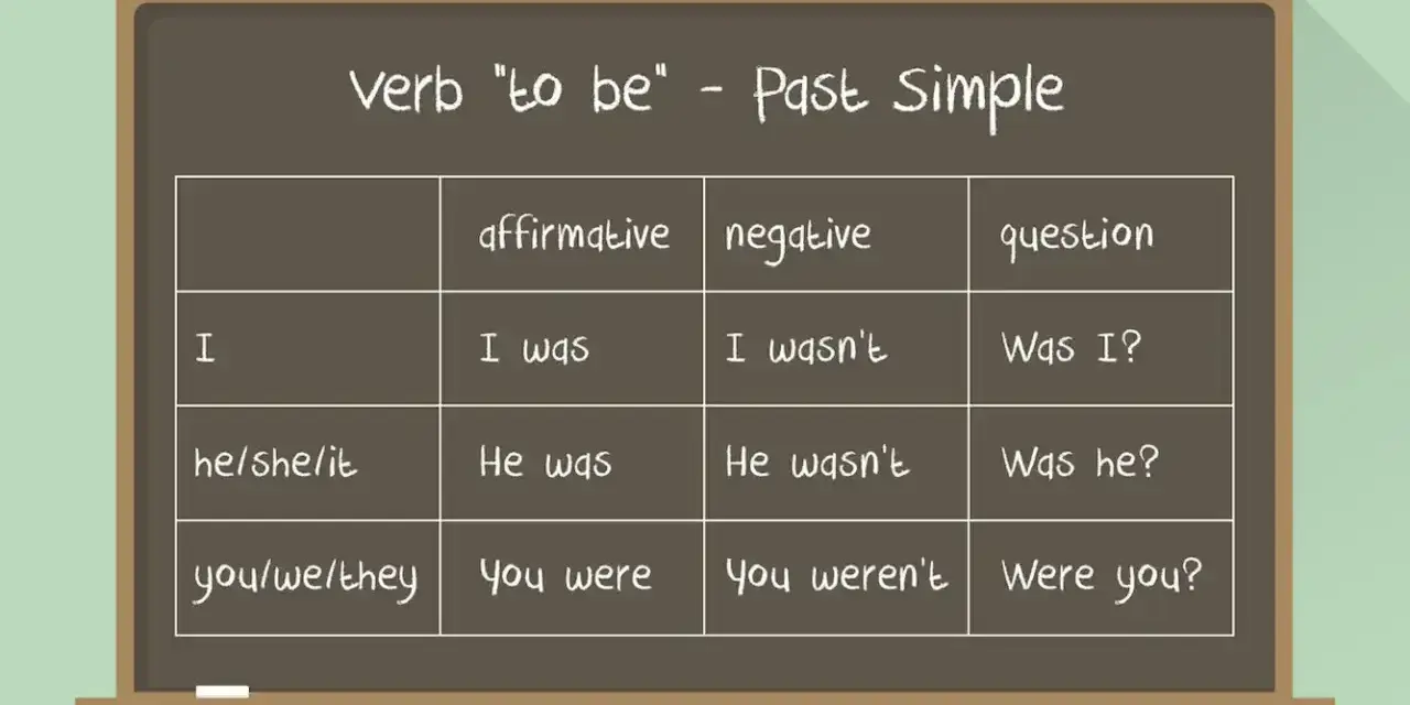 Tabela z odmianą czasownika "to be" w Past Simple. Charakterystyczne słówka: was, were, wasn't, weren't.
