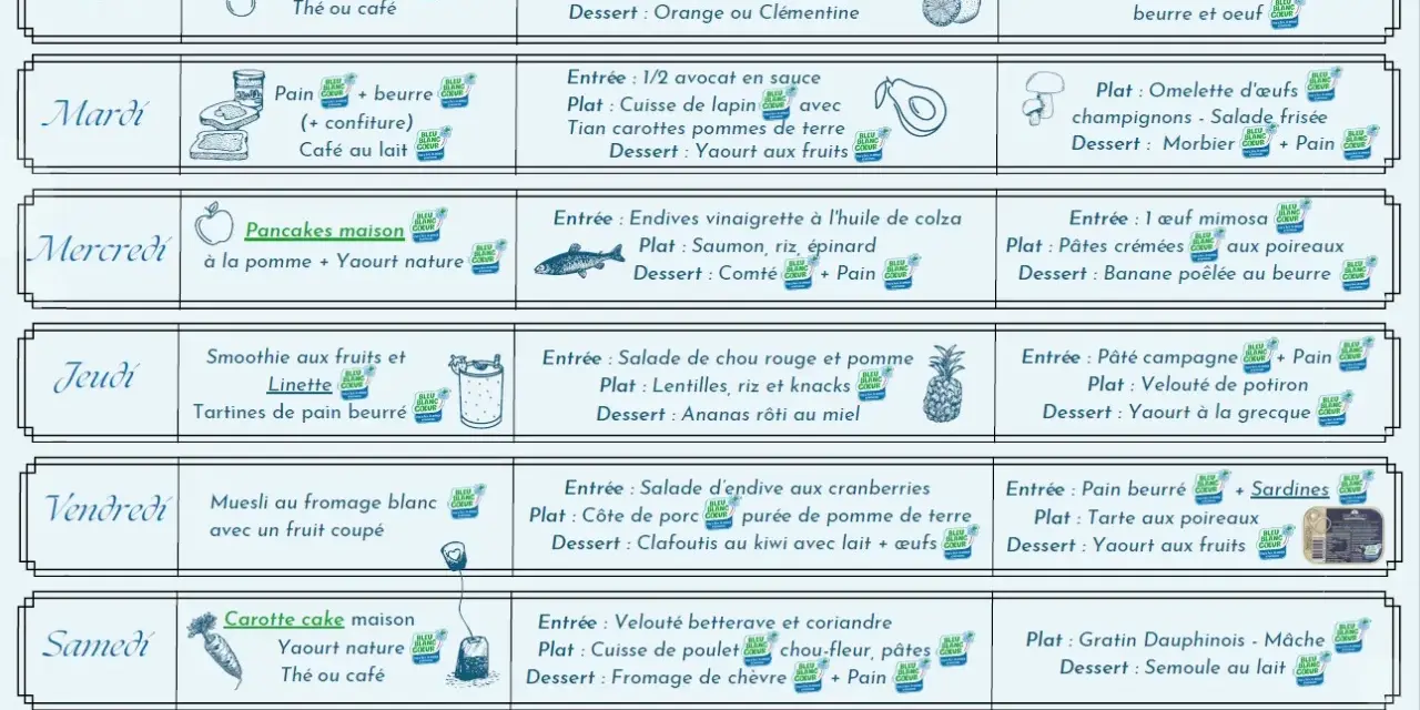 14 menus pour manger sainement : porridge, pancakes, muesli, salades, veloutés, et plus encore pour chaque repas de la semaine.