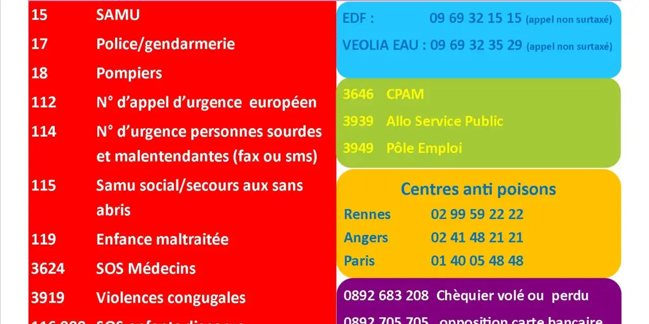 Affichage obligatoire : numéros d'urgence pour SAMU, police, pompiers, urgence européenne, personnes sourdes, Samu social, enfance maltraitée, SOS Médecins, violences conjugales, enfants disparus, EDF, Veolia, CPAM, Pôle Emploi, centres anti-poisons, c...