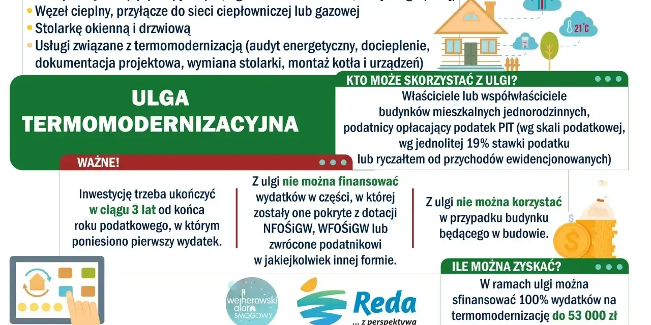Ulga termomodernizacyjna: przykład rozliczenia. Dowiedz się, co można sfinansować, kto skorzysta i ile można zyskać.