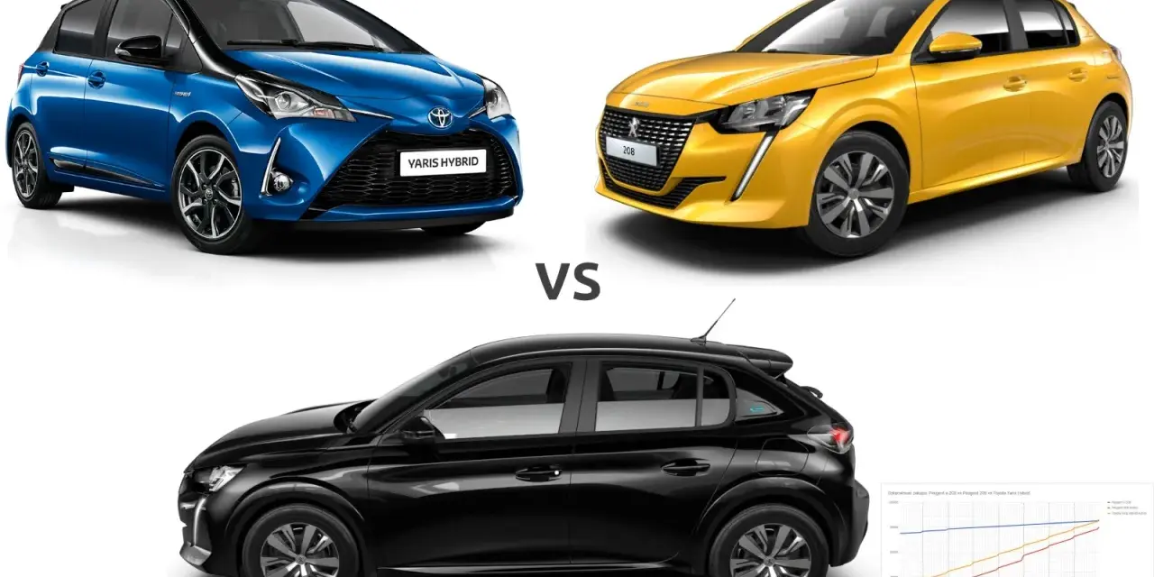 Porównanie samochodów: niebieski Toyota Yaris Hybrid, żółty Peugeot 208, czarny Peugeot e-208.