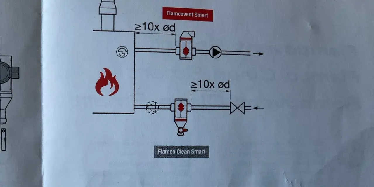 Schemat instalacji pokazuje, gdzie zamontować separator powietrza Flamco Smart i Clean Smart.