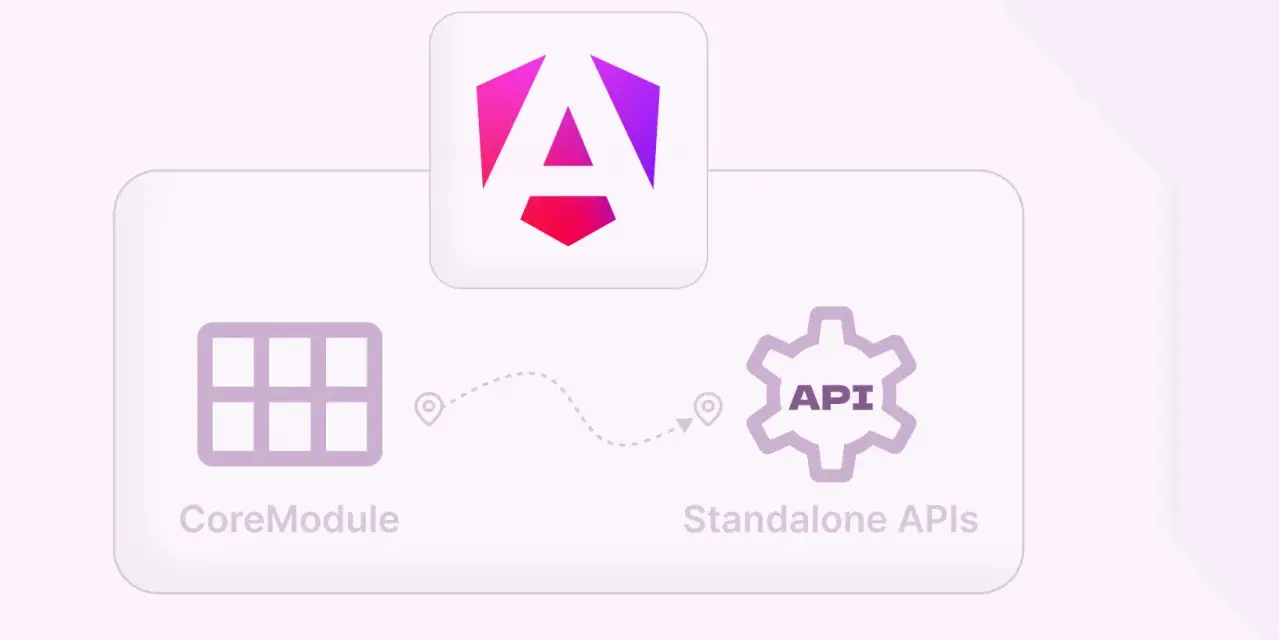 Angular-Logo über "CoreModule" und "Standalone APIs". Ein Pfeil verbindet die beiden Konzepte, was die Flexibilität eines angular standalone component zeigt.