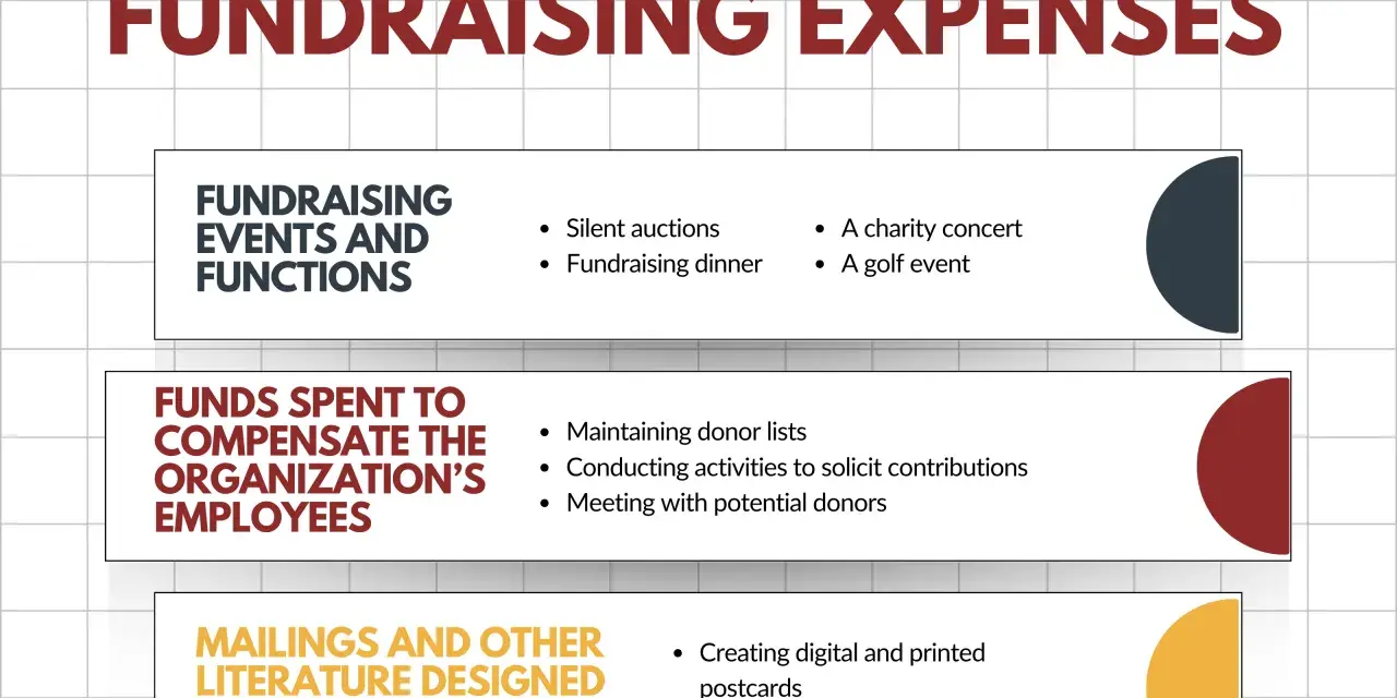 Examples of fundraising expenses: events, staff compensation, and promotional materials like brochures and postcards.