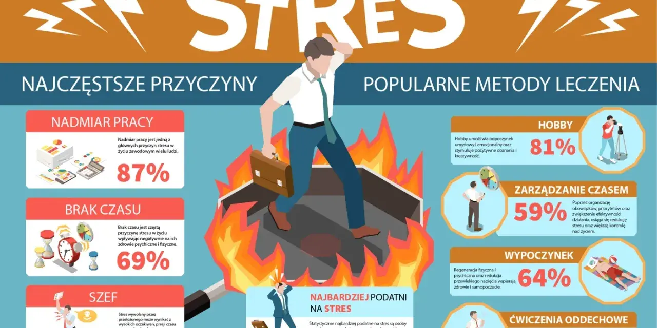 Człowiek w ogniu, symbolizujący stres, ucieka przed nadmiarem pracy, brakiem czasu i szefem. Jak zapanować nad stresem? Hobby, zarządzanie czasem, wypoczynek i ćwiczenia oddechowe to skuteczne metody.
