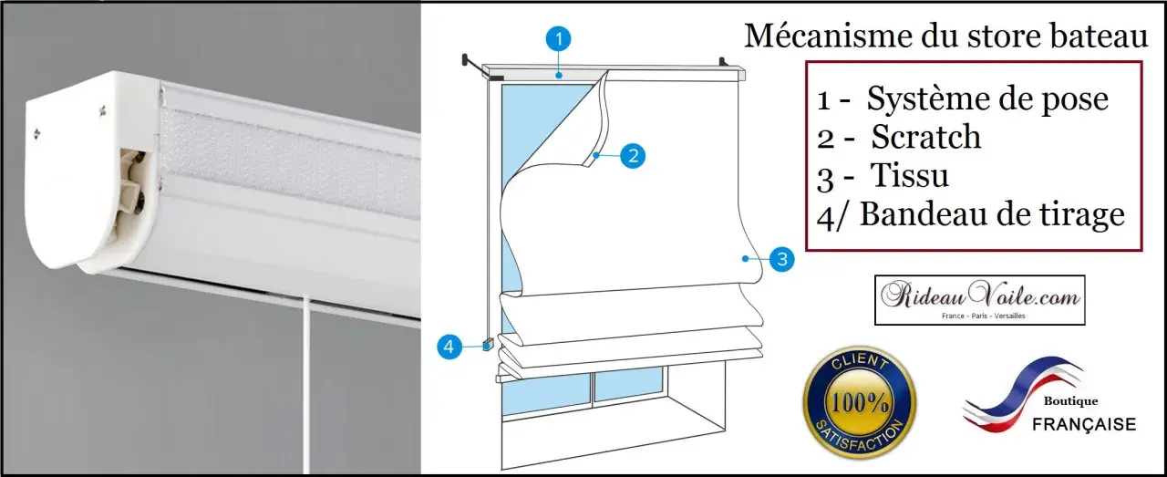 Schéma expliquant comment fabriquer un store bateau : système de pose, scratch, tissu et cordon de tirage.