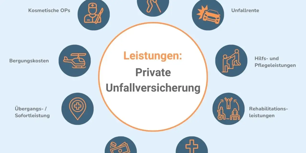 Leistungen der privaten Unfallversicherung: Invalidität, Unfallrente, Hilfsleistungen, Rehabilitation, Todesfall, Tagegeld, Bergungskosten. Ein Anwalt für Unfallversicherung hilft bei Fragen.