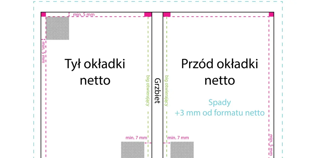 Projekt okładki książki dla dzieci: tył i przód z zaznaczonymi marginesami i spadami.