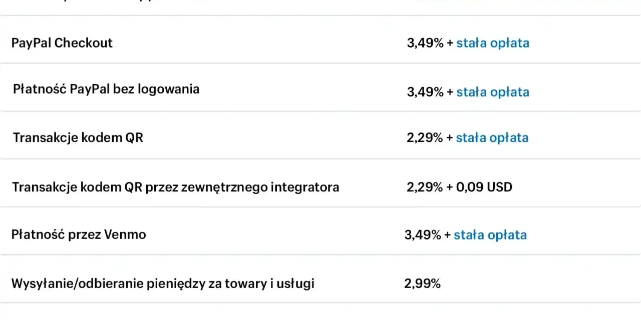 Tabela pokazuje, paypal co to za metody płatności i ich stawki. Widzimy tu PayPal Checkout, płatności kartami i inne opcje.