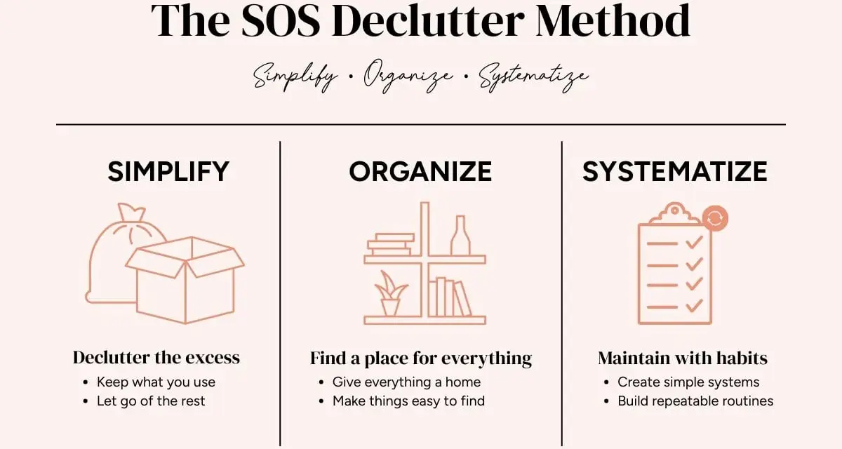 The SOS Declutter Method: Simplify, Organize, Systematize. Learn how to declutter your home by removing excess, finding a place for everything, and maintaining with habits.