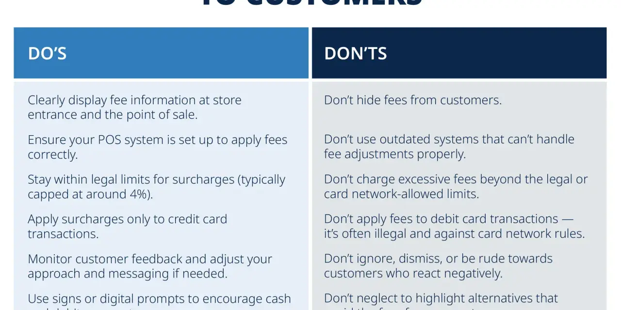 Guide on how to pass credit card processing fees to customers, listing DOs and DON'TS. Includes tips on transparency, legal limits, and customer communication.