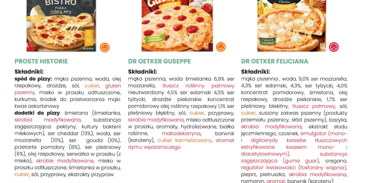 Czy pizza Guseppe jest zdrowa? Analiza składu i porady dietetyka