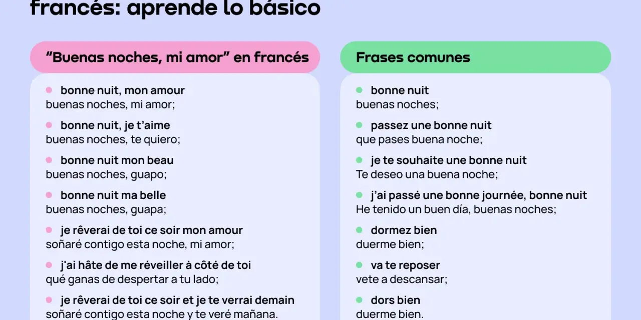 Aprende frases francesas para decir "buenas noches" y "buenas noches, mi amor". Incluye traducciones y expresiones comunes.