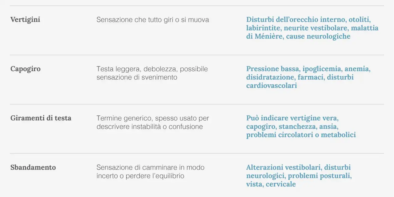 Capogiro: testa leggera, debolezza, possibile sensazione di svenimento. A volte ci si può sentire la testa vuota.
