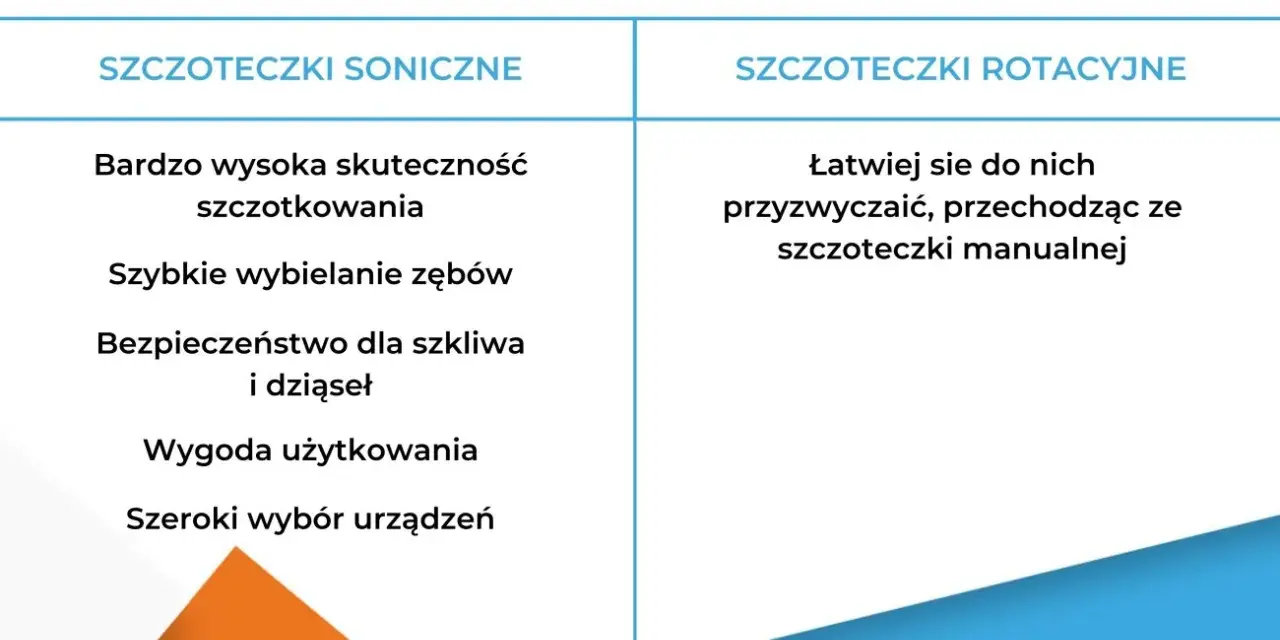 Porównanie zalet: szczoteczka soniczna czy elektryczna. Skuteczność, wybielanie, bezpieczeństwo, wygoda, wybór urządzeń.