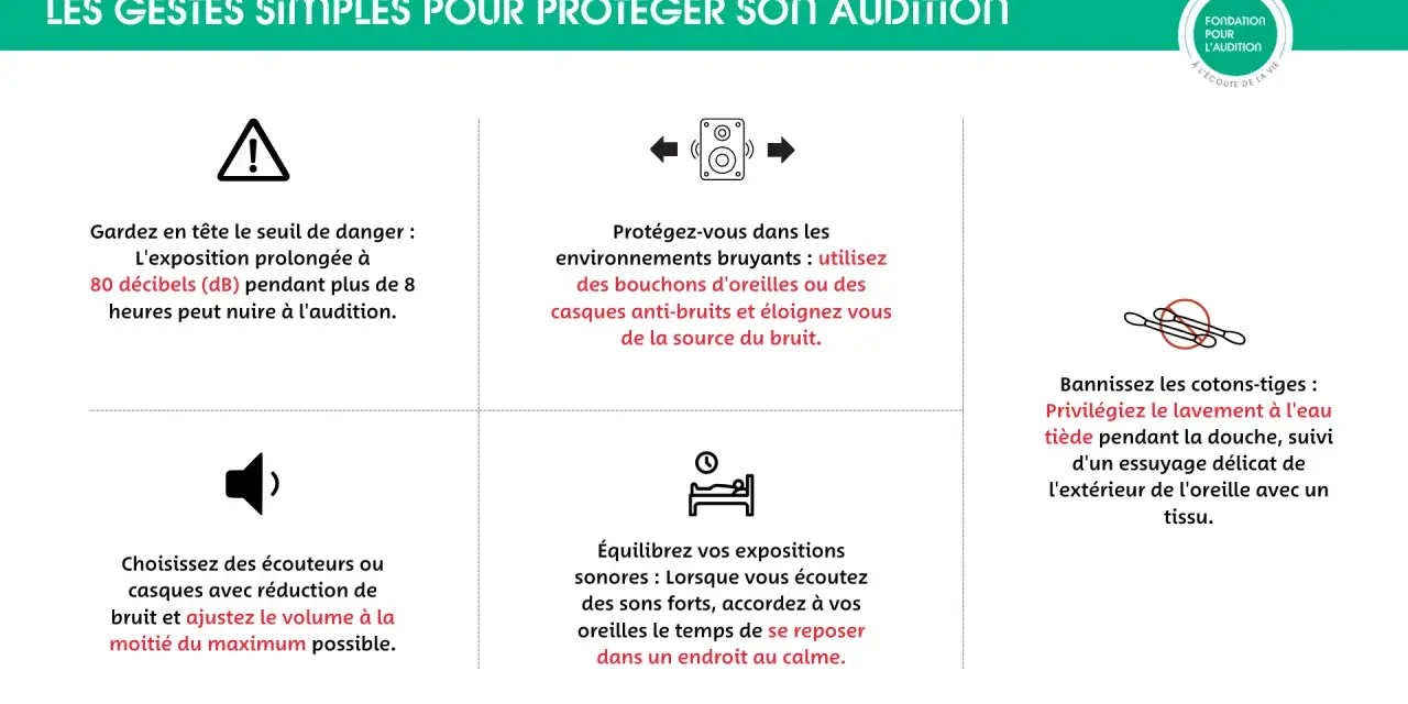 Conseils pour protéger votre audition : évitez les bruits forts, utilisez des protections, et reposez vos oreilles. Comprendre comment fonctionne une oreille aide à la préserver.