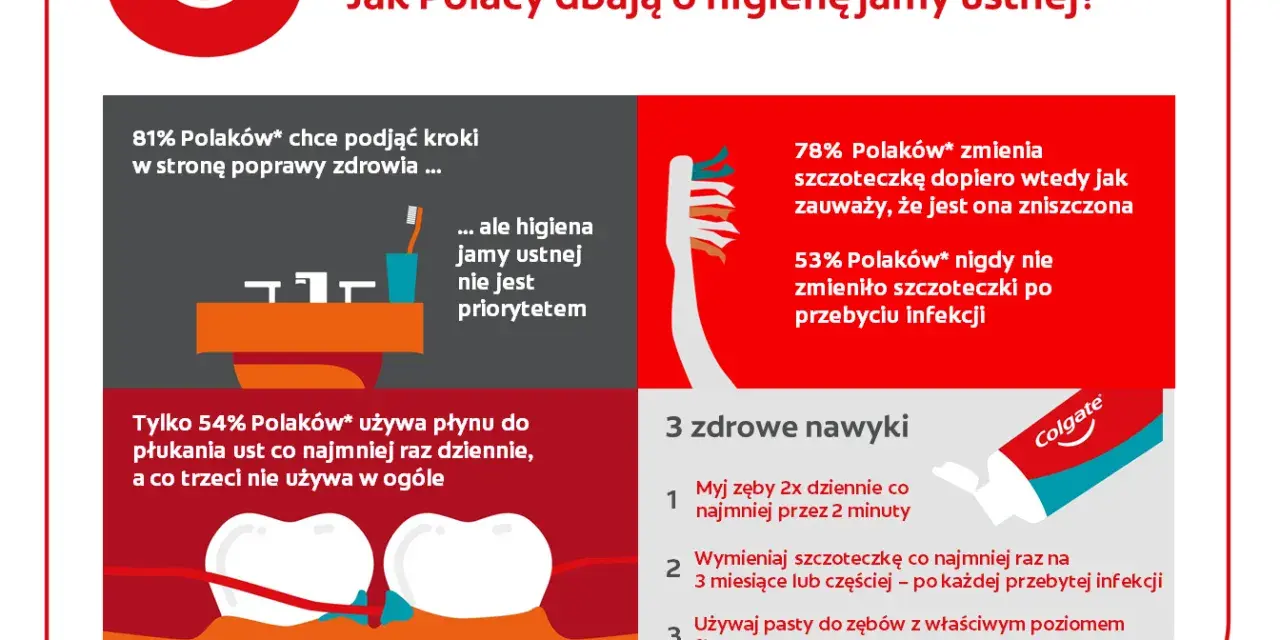 Ile szczoteczek ma dentysta? Odkryj sekrety higieny!