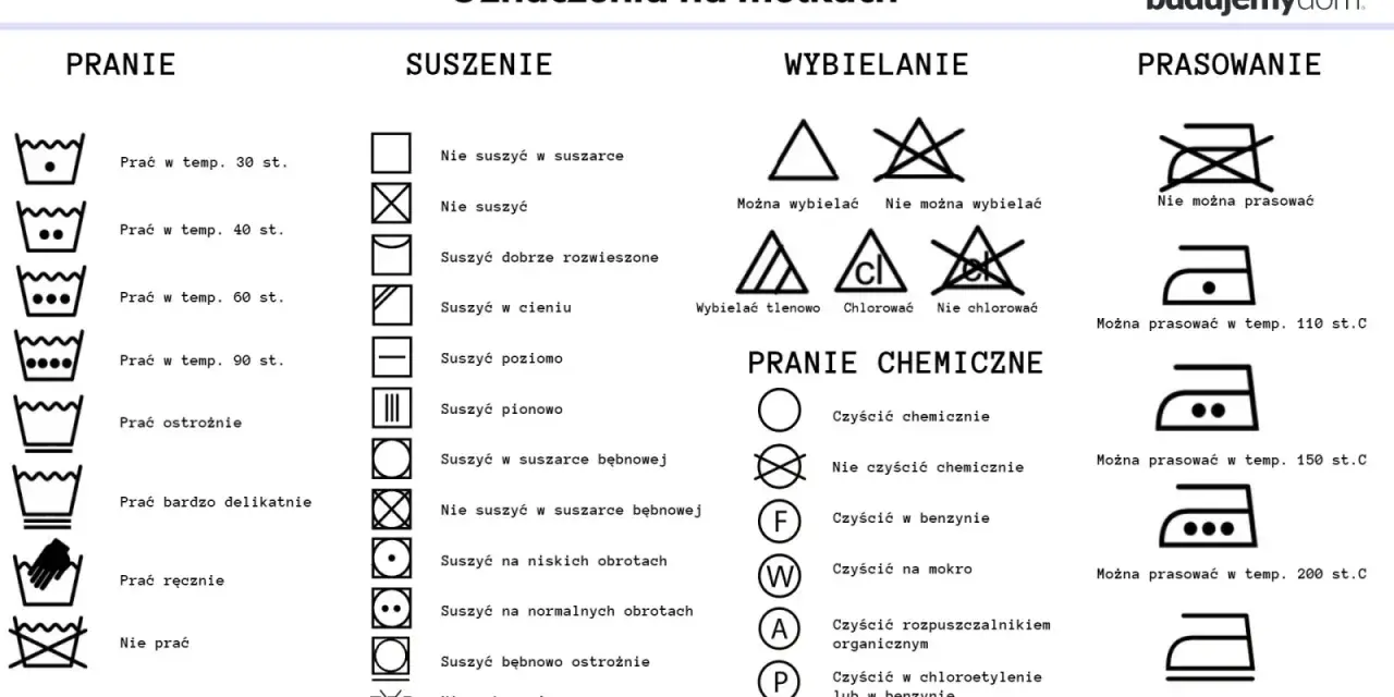 Tabela z oznaczeniami prania, suszenia, wybielania, prania chemicznego i prasowania.