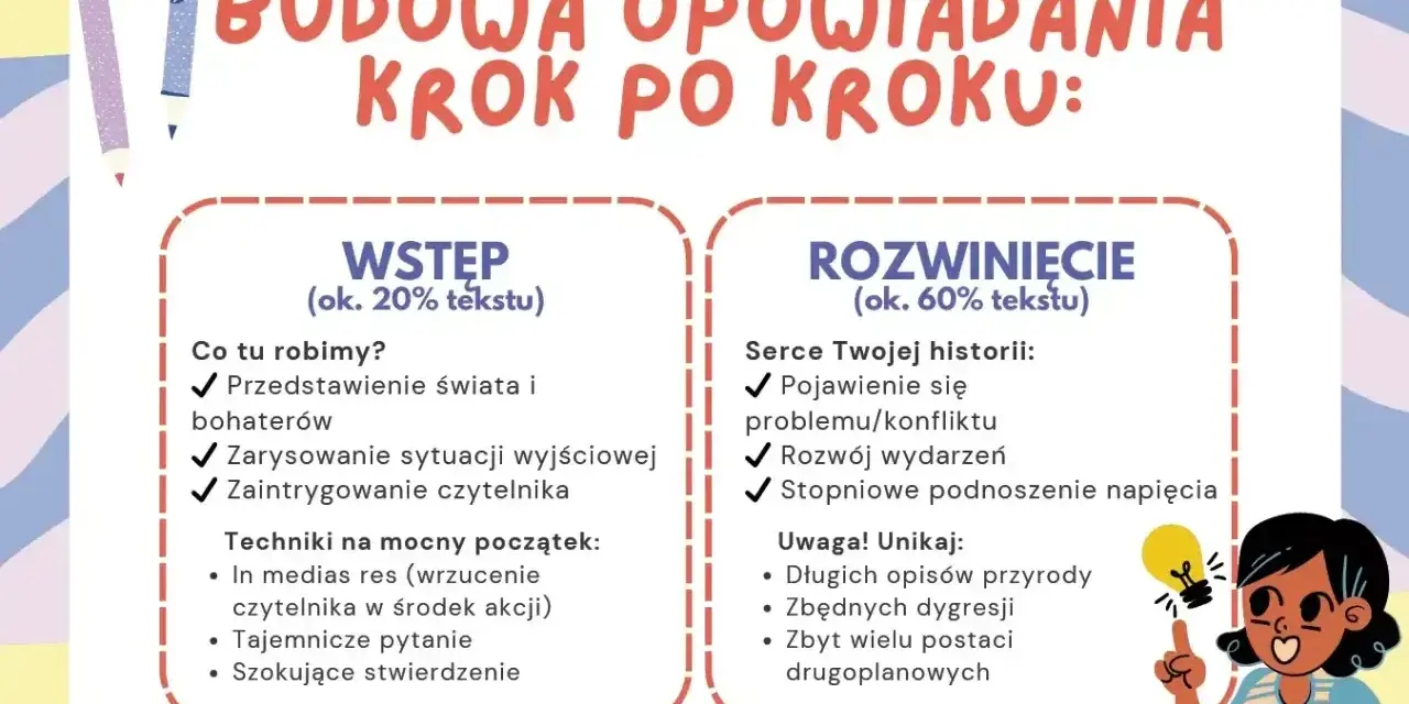 Ilustracja pokazuje schemat budowy opowiadania. Podkreśla znaczenie wstępu i rozwinięcia, podając wskazówki do tworzenia angażującego opowiadania twórczego.