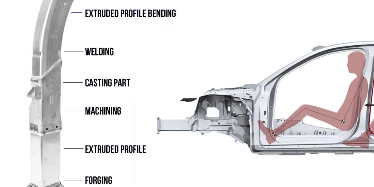 Ein detaillierter Blick auf die Bestandteile eines Autos: geschmiedete, extrudierte Profile, Guss- und Bearbeitungsteile, Schweißnähte und gebogene Profile.