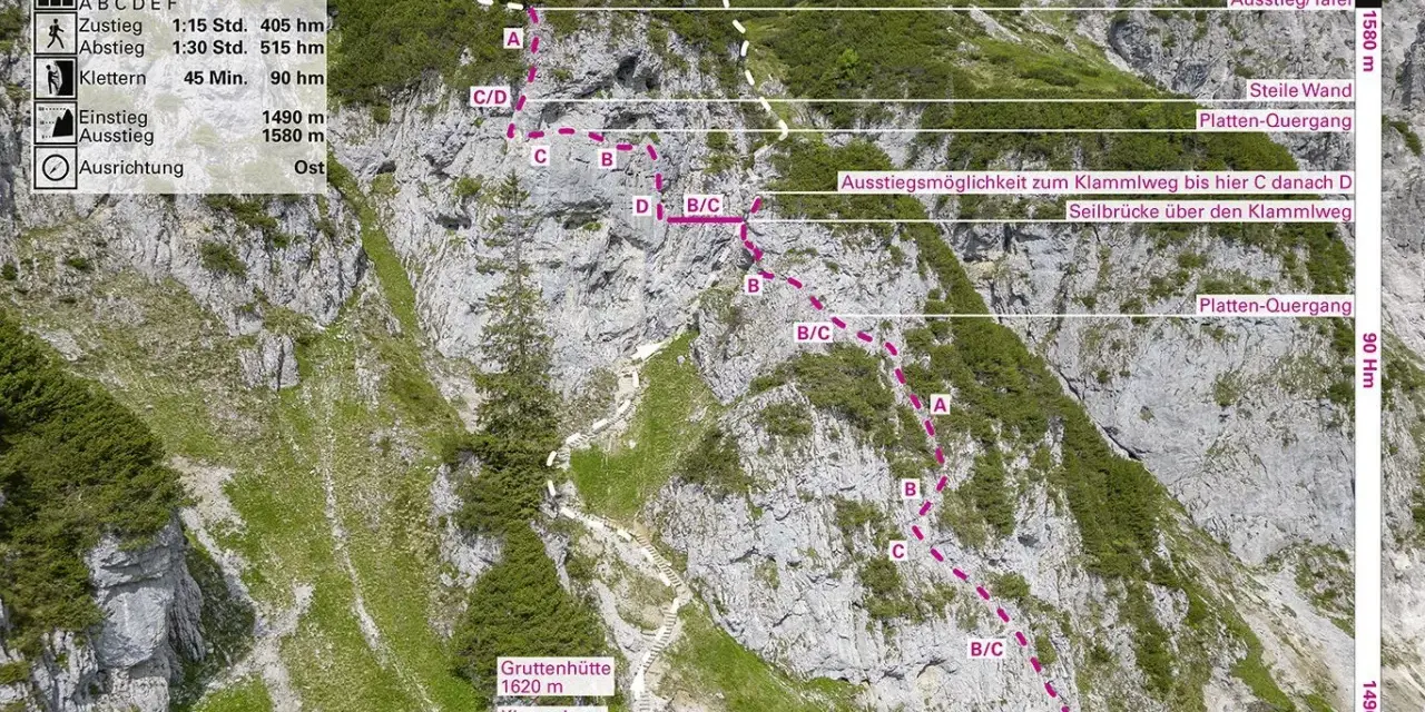 Trasa via ferrata Austria: Klamml Klettersteig w Wilder Kaiser. Widok z góry na skalną ścianę z oznaczeniami trudności i trasą.