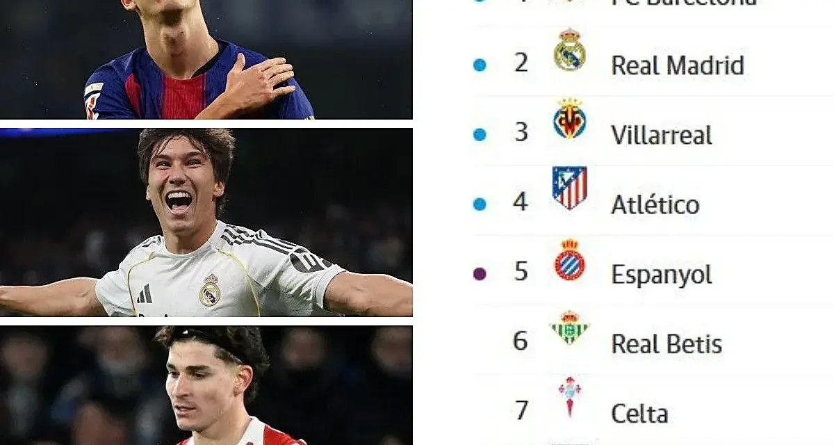 Jugadores del FC Barcelona, Real Madrid y Atlético de Madrid, junto a la tabla de clasificación que muestra las posiciones de Betis en el sexto lugar.
