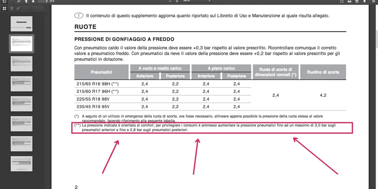 Tabella con i valori di pressione pneumatici Jeep Renegade per diverse misure e carichi.