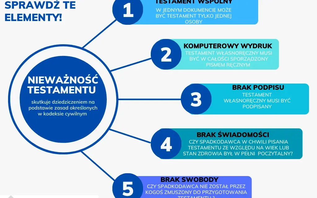 Testament notarialny: Jak odnaleźć i dziedziczyć spadek bez problemów?