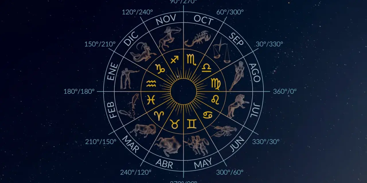 Rueda zodiacal con símbolos y figuras que representan el significado de las constelaciones y los meses del año.