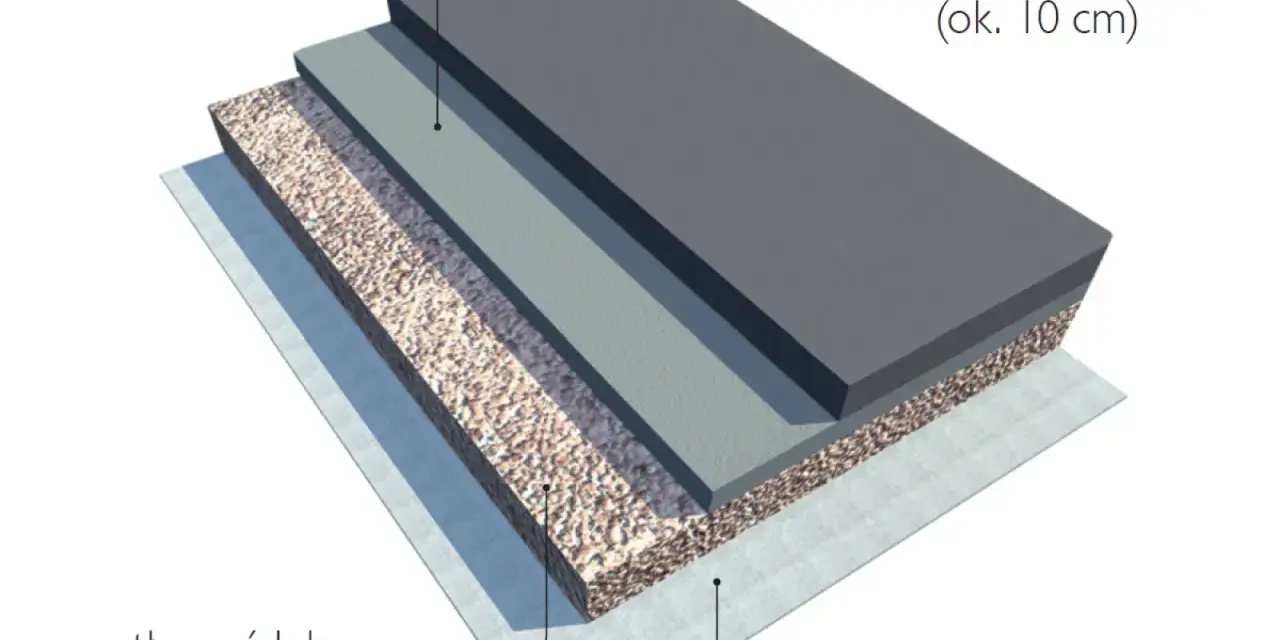 Warstwy podbudowy: geowłóknina, tłuczeń (15 cm), beton (10 cm) i rzadki beton (5 cm) tworzą solidną konstrukcję, idealną pod kątem prostym 60 80 100.