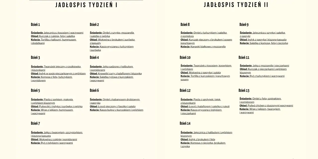 Jadłospis tygodniowy z propozycjami posiłków na każdy dzień, idealny dla diety keto 1500 kcal.