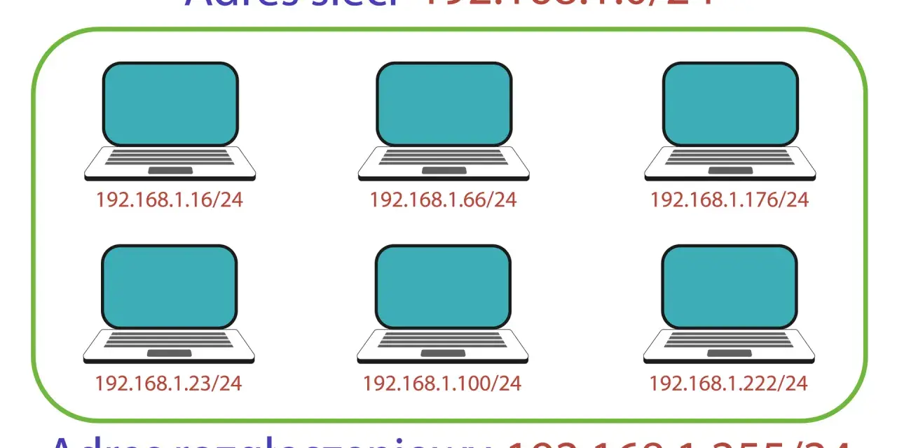 Sześć laptopów w sieci, każdy z adresem ipv4, np. 192.168.1.16/24. Sieć 192.168.1.0/24, adres rozgłoszeniowy 192.168.1.255/24.