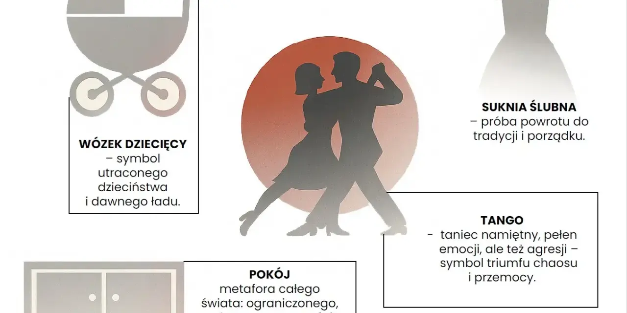 Para tańczy tango, symbol namiętności i chaosu. Obok wózek dziecięcy, suknia ślubna i pokój.