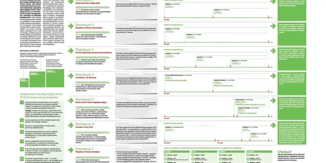 Umowa uaktywniająca dla niani: ZUS radzi, jak obliczyć składki od zleceń. Przykłady i interpretacje przepisów.