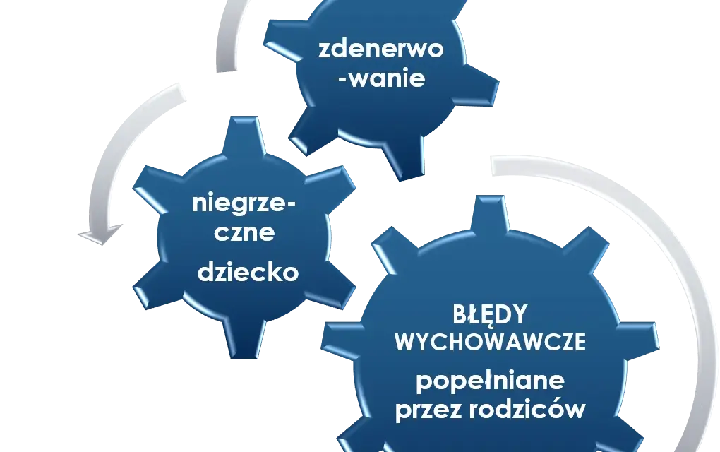 Jak wspierać rozwój emocjonalny dziecka i unikać powszechnych błędów