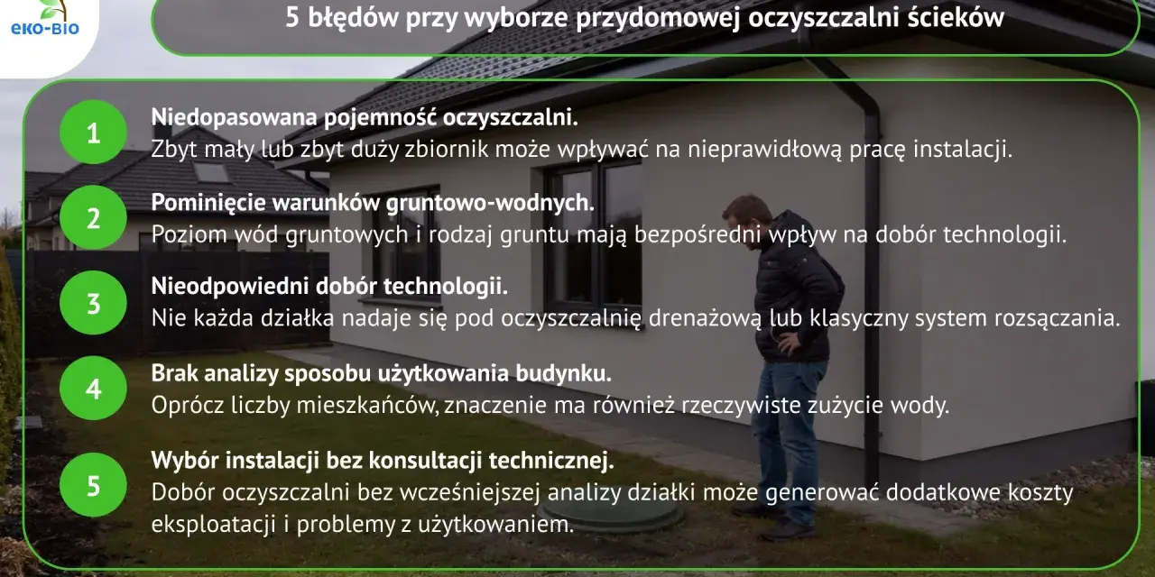 5 błędów przy wyborze oczyszczalni: pojemność, warunki gruntowe, technologia, analiza użytkowania, brak konsultacji. Złe warunki budowy oczyszczalni przydomowej to kosztowne problemy.