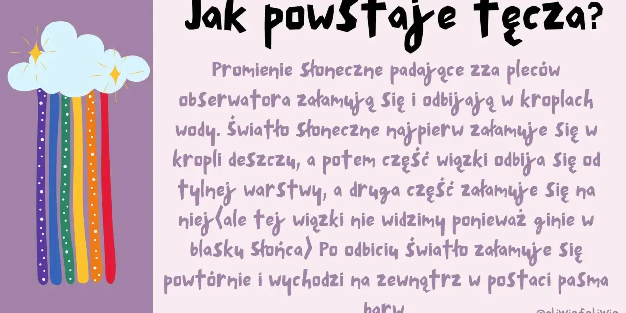 Kolorowe pasma barw spadające z chmury, wyjaśniające, czym jest tęcza: światło słoneczne załamuje się w kroplach deszczu.