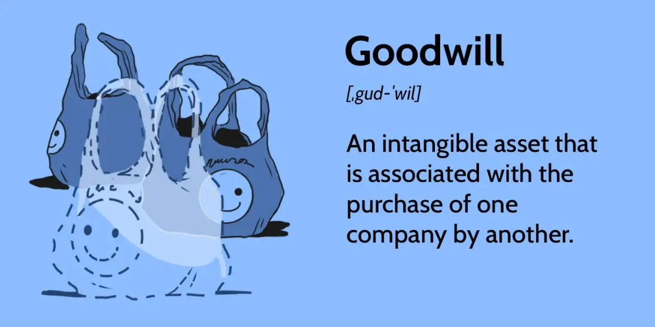 Illustration of shopping bags, with text defining goodwill in accounting as an intangible asset from a company purchase.