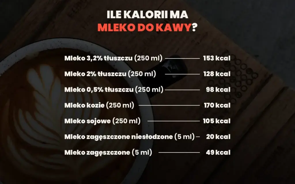 Ile kalorii ma mleko 2%? Zaskakujące fakty o jego kaloryczności