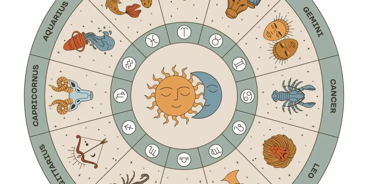 Okrąg zodiaku z symbolami i nazwami znaków. 23 września to początek Wagi, symbolizującej równowagę.