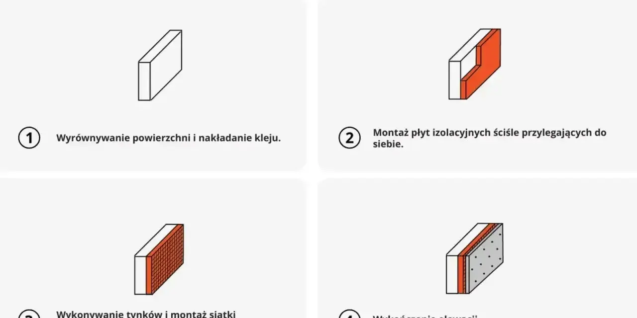 Izolacja elewacji w 4 krokach: wyrównanie, montaż płyt, tynkowanie i wykończenie. Poznaj cenę ocieplenia za 1m2 robocizna.