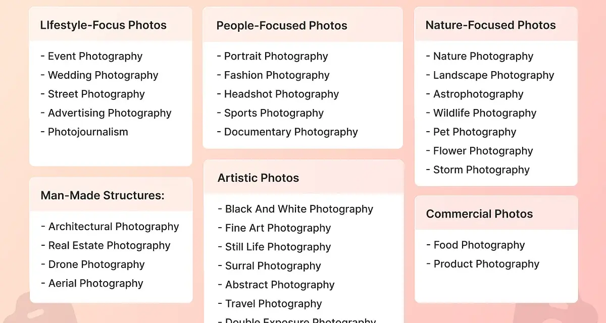 Przegląd różnych rodzajów fotografii: lifestyle, ludzi, natury, architektury, artystyczna i komercyjna.