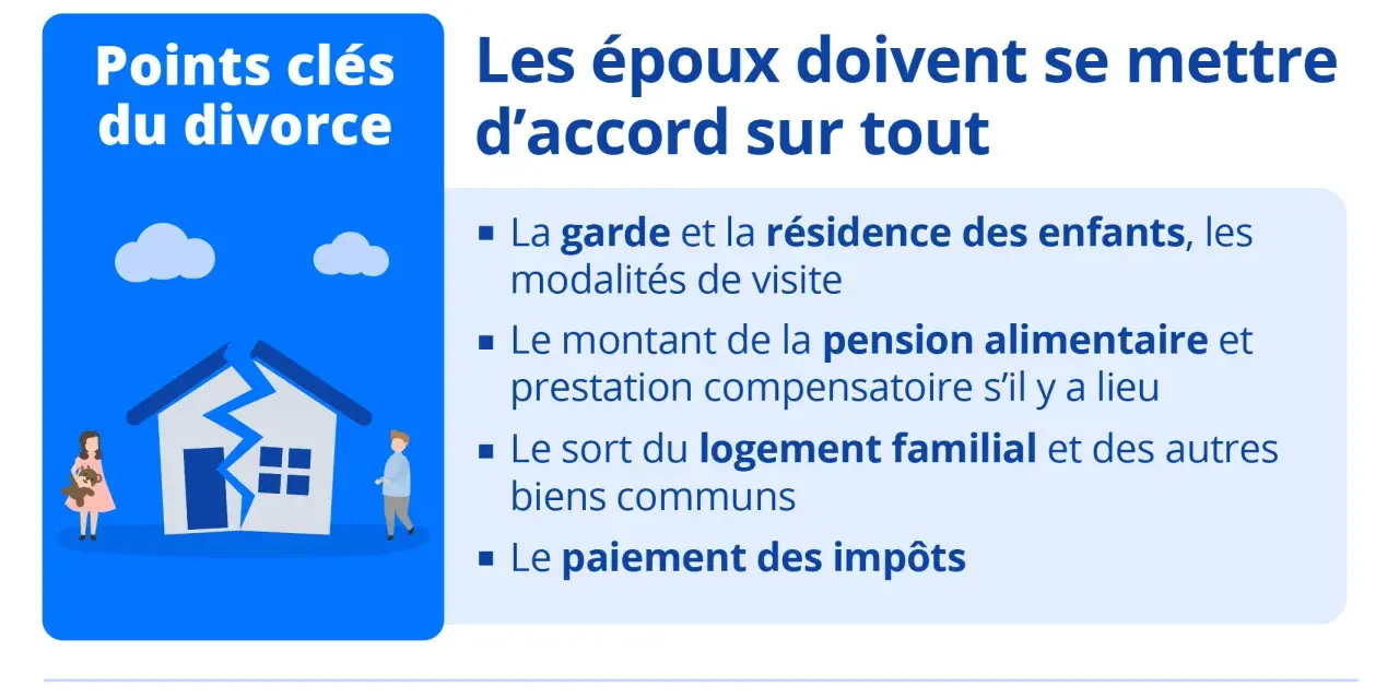 Points clés du divorce : garde, pension alimentaire, logement familial, impôts. Un avis divorce à l'amiable en ligne peut aider.