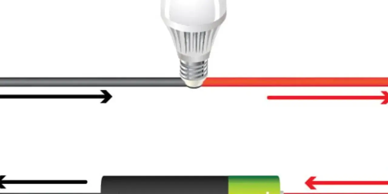 Schemat obwodu elektrycznego z żarówką i baterią. Strzałki wskazują przepływ prądu, ilustrując napięcie w sieci.