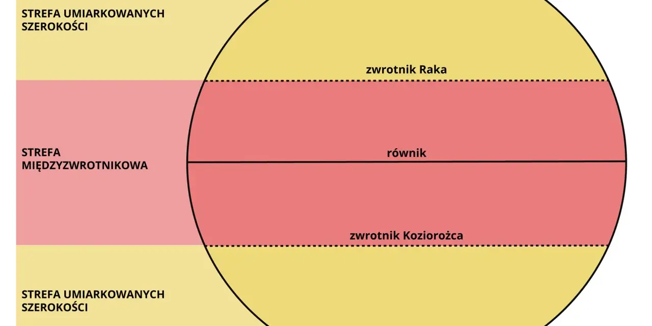 Ile jest stref oświetlenia ziemi? Poznaj ich znaczenie i charakterystyki