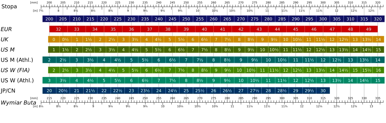Tabela rozmiarów obuwia: od 200 mm do 320 mm, rozmiary europejskie od 32 do 49, a także rozmiary dziecięce i damskie/męskie.