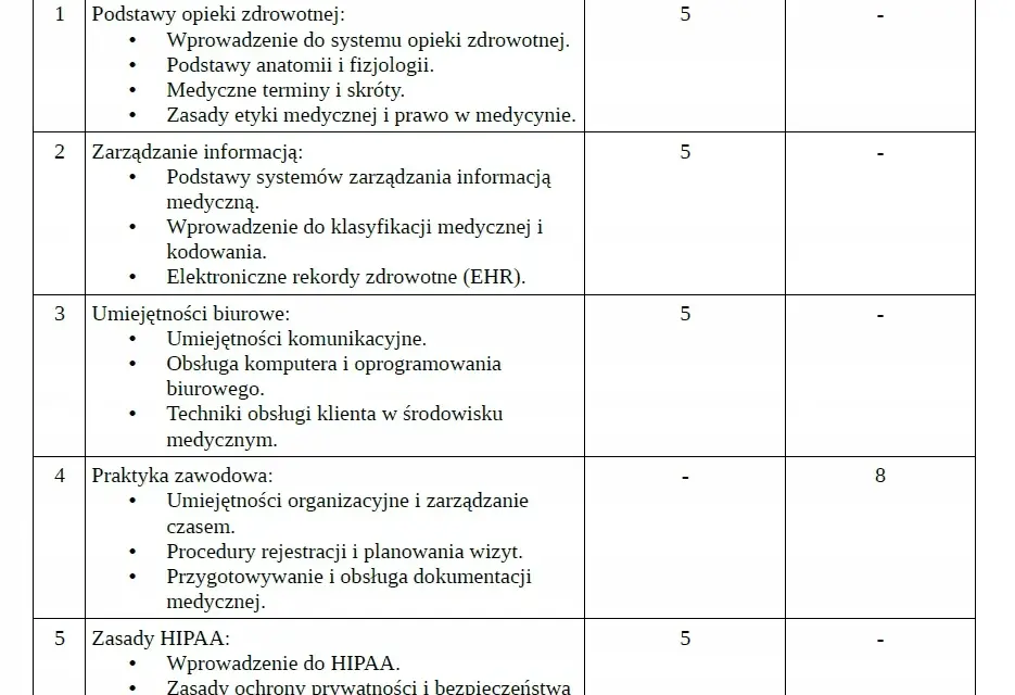 Czy kurs rejestratorka medyczna to inwestycja, która się opłaca?